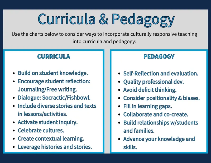 Culturally Responsive Teaching and Leading curricula and pedagogy