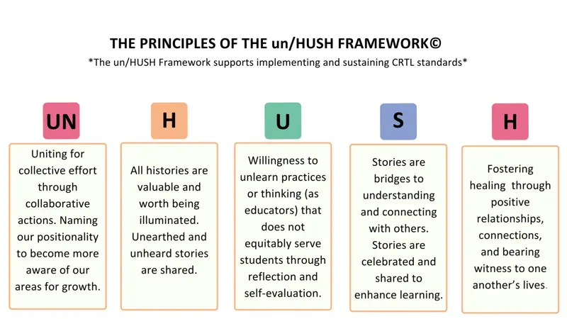 Principles of the unHUSH Framework