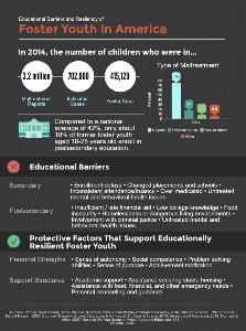Foster Youth in America Infographic Foster Youth in America Infographic