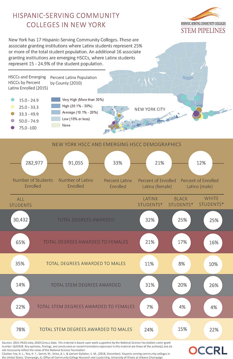 HSCC Infographic NY